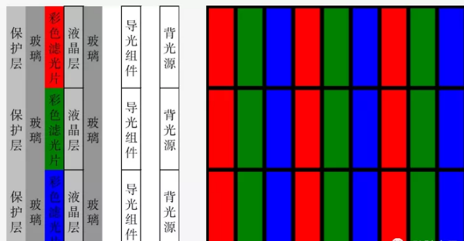 液晶拼接屏有幾種，都有什么區別？